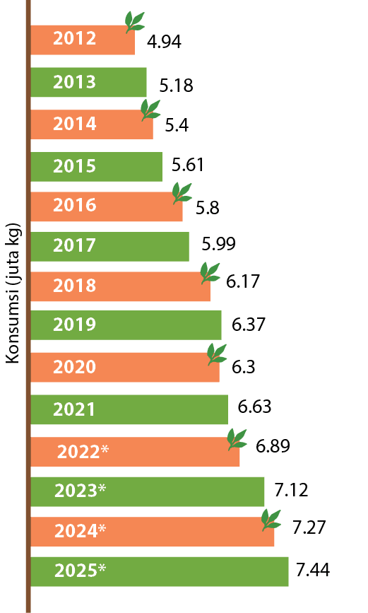 5.4,4.94,7.44,7.27,7.12,6.89,6.63,6.3,6.37,6.17,5.99,5.8,5.61,5.18,2025*,2024*,2023*,2022*,2021,2020,2019,2018,2017,2...