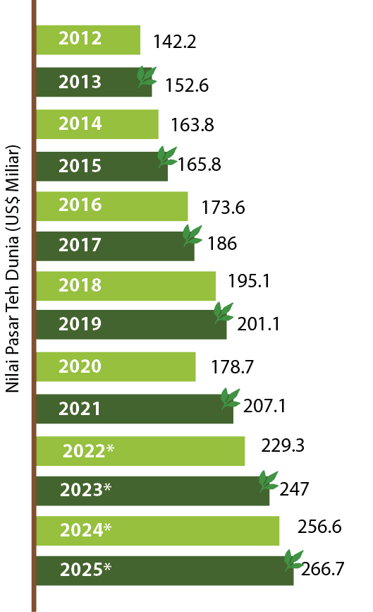 163.8,142.2,266.7,256.6,247,229.3,207.1,178.7,201.1,195.1,186,173.6,165.8,152.6,2025*,2024*,2023*,2022*,2021,2020,201...
