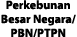 Perkebunan Besar Negara/ PBN/PTPN 