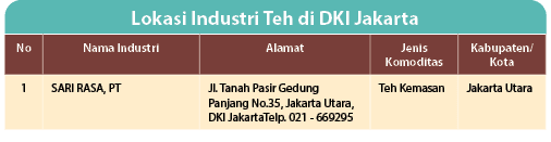 Lokasi Industri Teh di DKI Jakarta,