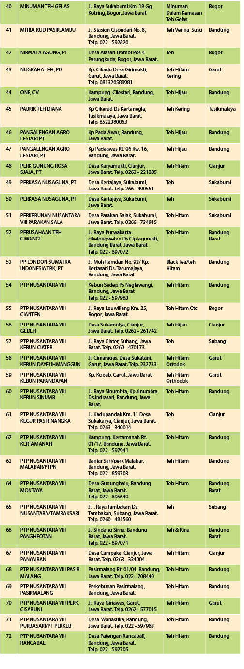 40,MINUMAN TEH GELAS,Jl. Raya Sukabumi Km. 18 Gg Kotring, Bogor, Jawa Barat.,Minuman Dalam Kemasan Teh Gelas,Bogor,41...