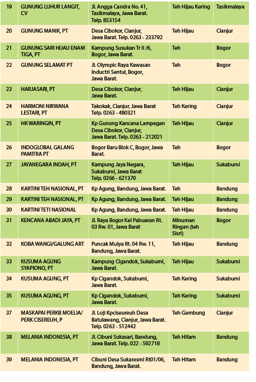 19,GUNUNG LUHUR LANGIT, CV,Jl. Angga Candra No. 41, Tasikmalaya, Jawa Barat. Telp. 853154,Teh Hijau Kering,Tasikmalay...