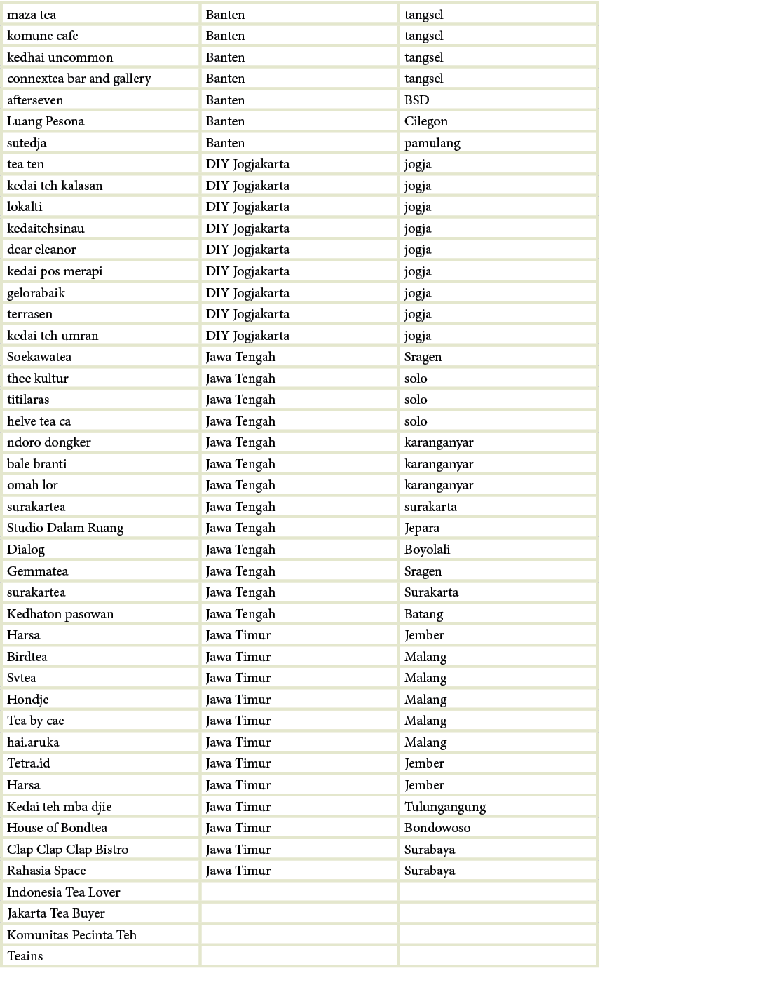 maza tea,Banten,tangsel,komune cafe,Banten,tangsel,kedhai uncommon,Banten,tangsel,connextea bar and gallery,Banten,ta...