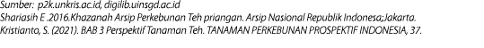 Sumber: p2k.unkris.ac.id, digilib.uinsgd.ac.id Shariasih E .2016.Khazanah Arsip Perkebunan Teh priangan. Arsip Nasion...